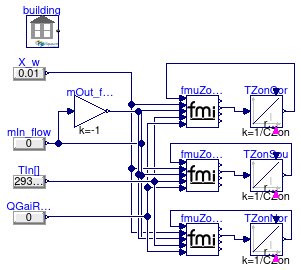 Buildings.ThermalZones.EnergyPlus_9_6_0.BaseClasses.Validation.FMUZoneAdapterZones3