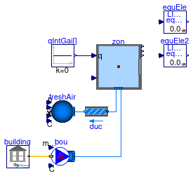 Buildings.ThermalZones.EnergyPlus_9_6_0.Validation.OutputVariable.OneZoneTwoIdenticalOutputVariables