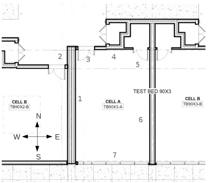 Wall sections in test cell model