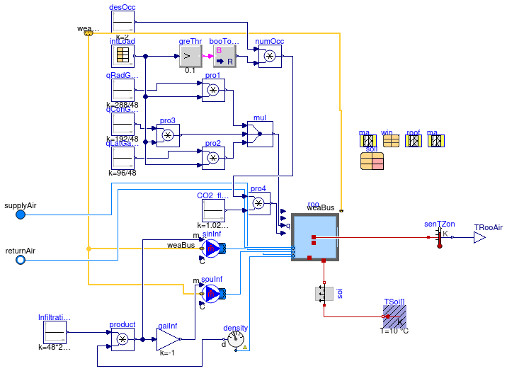 Buildings.Air.Systems.SingleZone.VAV.Examples.BaseClasses.Room