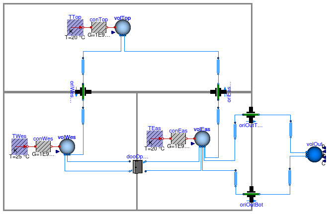 Buildings.Airflow.Multizone.Validation.ThreeRoomsContam