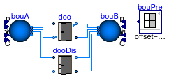 Buildings.Airflow.Multizone.Validation.OpenDoorPressure