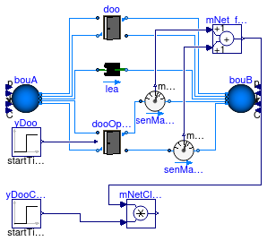 Buildings.Airflow.Multizone.Validation.DoorOpenClosed