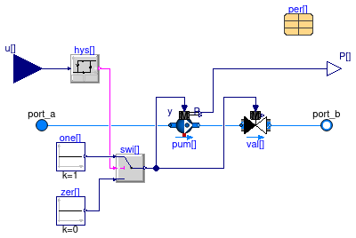 Buildings.Applications.BaseClasses.Equipment.FlowMachine_y