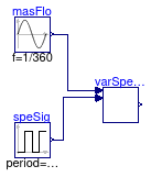 Buildings.Applications.BaseClasses.Controls.Validation.VariableSpeedPumpStage