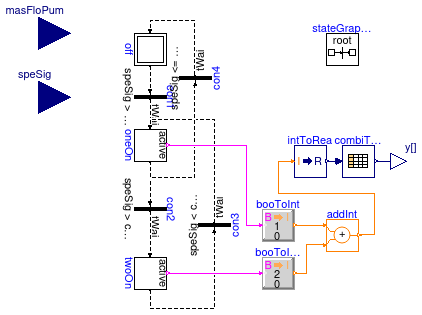 Buildings.Applications.BaseClasses.Controls.VariableSpeedPumpStage