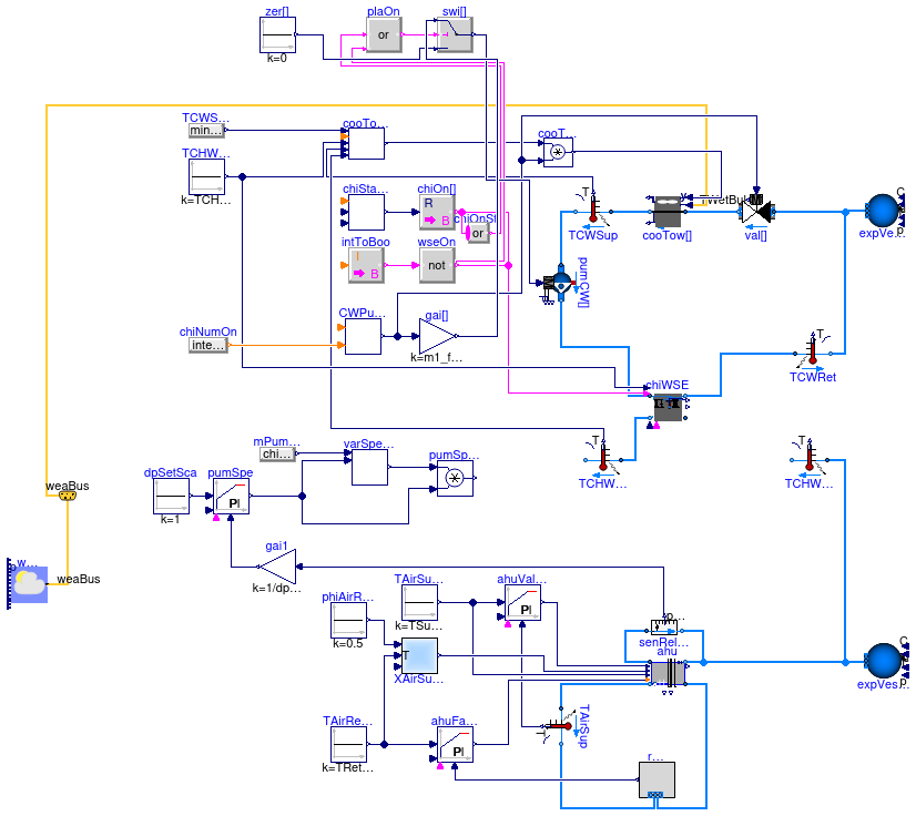 Buildings.Applications.DataCenters.ChillerCooled.Examples.BaseClasses.PartialDataCenter