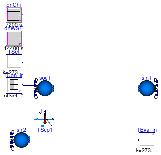 Buildings.Applications.DataCenters.ChillerCooled.Equipment.Validation.BaseClasses.PartialPlant