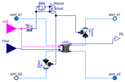 Buildings.Applications.DataCenters.ChillerCooled.Equipment.BaseClasses.PartialParallelElectricEIR