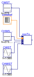 Buildings.Applications.DataCenters.ChillerCooled.Controls.Validation.CoolingTowerSpeed