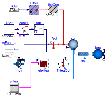 Buildings.Applications.DataCenters.ChillerCooled.Equipment.Validation.ElectricHeater