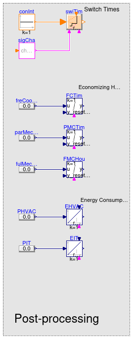 Buildings.Applications.DataCenters.ChillerCooled.Examples.BaseClasses.PostProcess