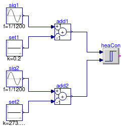 Buildings.Applications.DataCenters.ChillerCooled.Controls.Validation.Reheat