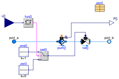 Buildings.Applications.DataCenters.ChillerCooled.Equipment.BaseClasses.PartialPumpParallel