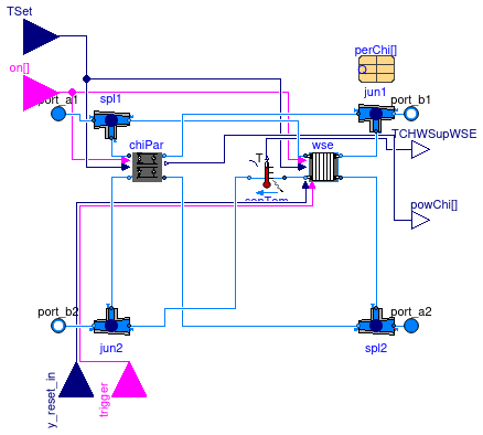 Buildings.Applications.DataCenters.ChillerCooled.Equipment.NonIntegrated