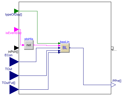 Buildings.Controls.DemandResponse.BaseClasses.BaselinePrediction