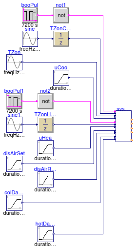 Buildings.Controls.OBC.ASHRAE.G36.TerminalUnits.DualDuctMixConDischargeSensor.Subsequences.Validation.SystemRequests