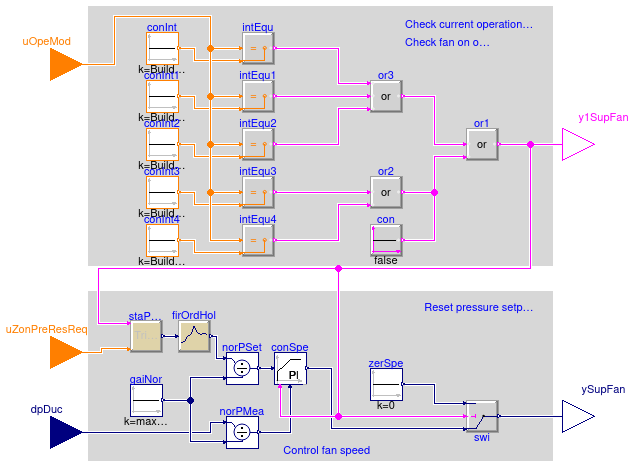 Buildings.Controls.OBC.ASHRAE.G36.AHUs.MultiZone.VAV.SetPoints.SupplyFan