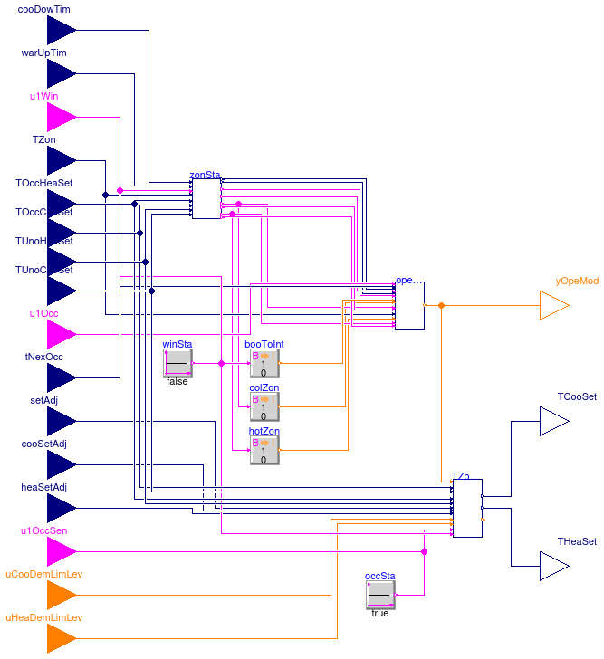 Buildings.Controls.OBC.ASHRAE.G36.AHUs.SingleZone.VAV.SetPoints.ModeAndSetPoints