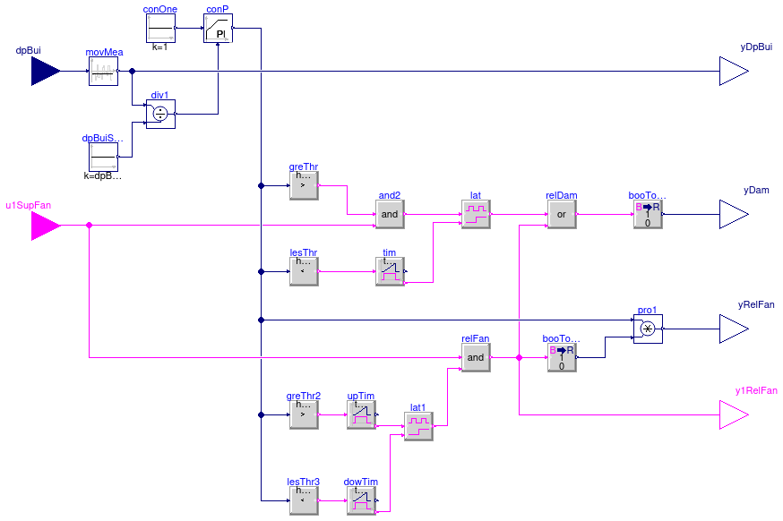 Buildings.Controls.OBC.ASHRAE.G36.AHUs.SingleZone.VAV.SetPoints.ReliefFan