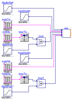 Buildings.Controls.OBC.ASHRAE.G36.TerminalUnits.DualDuctMixConInletSensor.Subsequences.Validation.Alarms