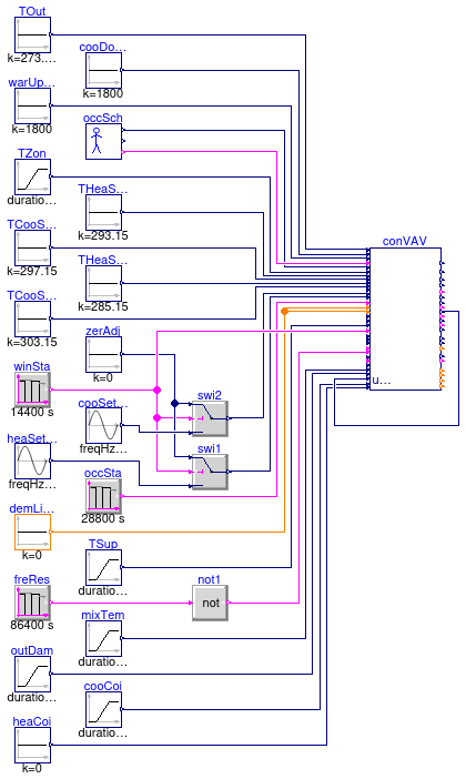 Buildings.Controls.OBC.ASHRAE.G36.AHUs.SingleZone.VAV.Validation.Controller