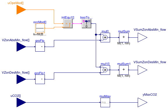 Buildings.Controls.OBC.ASHRAE.G36.AHUs.MultiZone.VAV.SetPoints.OutdoorAirFlow.Title24.SumZone