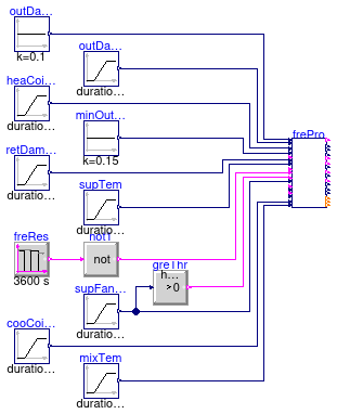 Buildings.Controls.OBC.ASHRAE.G36.AHUs.MultiZone.VAV.SetPoints.Validation.FreezeProtection