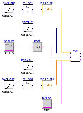 Buildings.Controls.OBC.ASHRAE.G36.TerminalUnits.ParallelFanCVF.Subsequences.Validation.Overrides