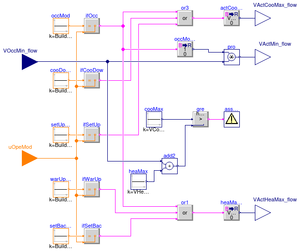 Buildings.Controls.OBC.ASHRAE.G36.TerminalUnits.DualDuctColdDuctMin.Subsequences.ActiveAirFlow