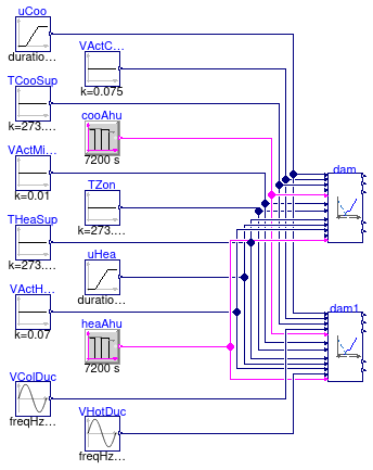 Buildings.Controls.OBC.ASHRAE.G36.TerminalUnits.DualDuctMixConInletSensor.Subsequences.Validation.Dampers