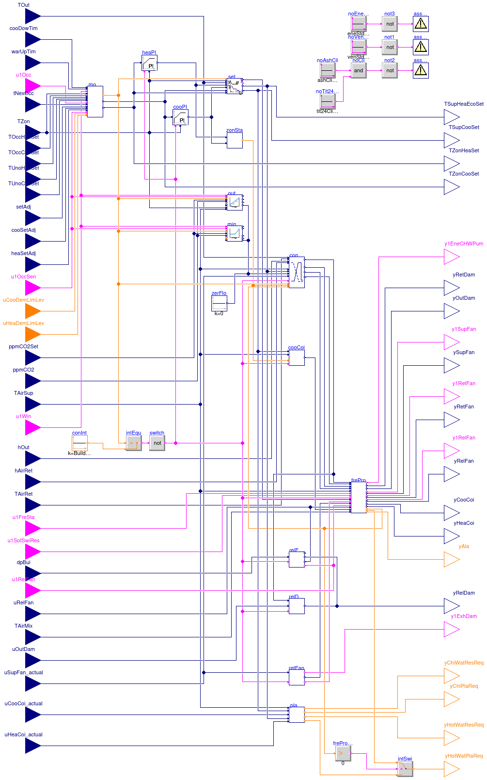 Buildings.Controls.OBC.ASHRAE.G36.AHUs.SingleZone.VAV.Controller