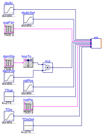 Buildings.Controls.OBC.ASHRAE.G36.TerminalUnits.Reheat.Subsequences.Validation.Alarms