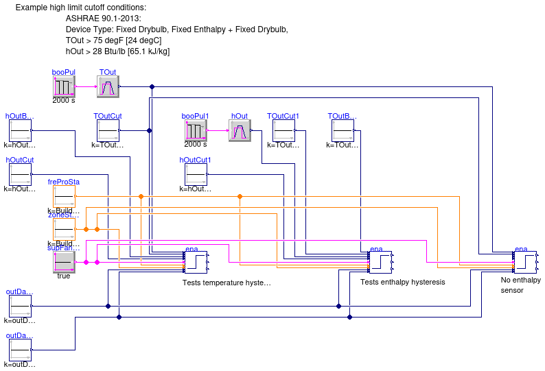 Buildings.Controls.OBC.ASHRAE.G36.AHUs.SingleZone.VAV.Economizers.Subsequences.Validation.Enable_TOut_hOut