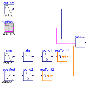 Buildings.Controls.OBC.ASHRAE.G36.AHUs.MultiZone.VAV.SetPoints.Validation.SupplyTemperature