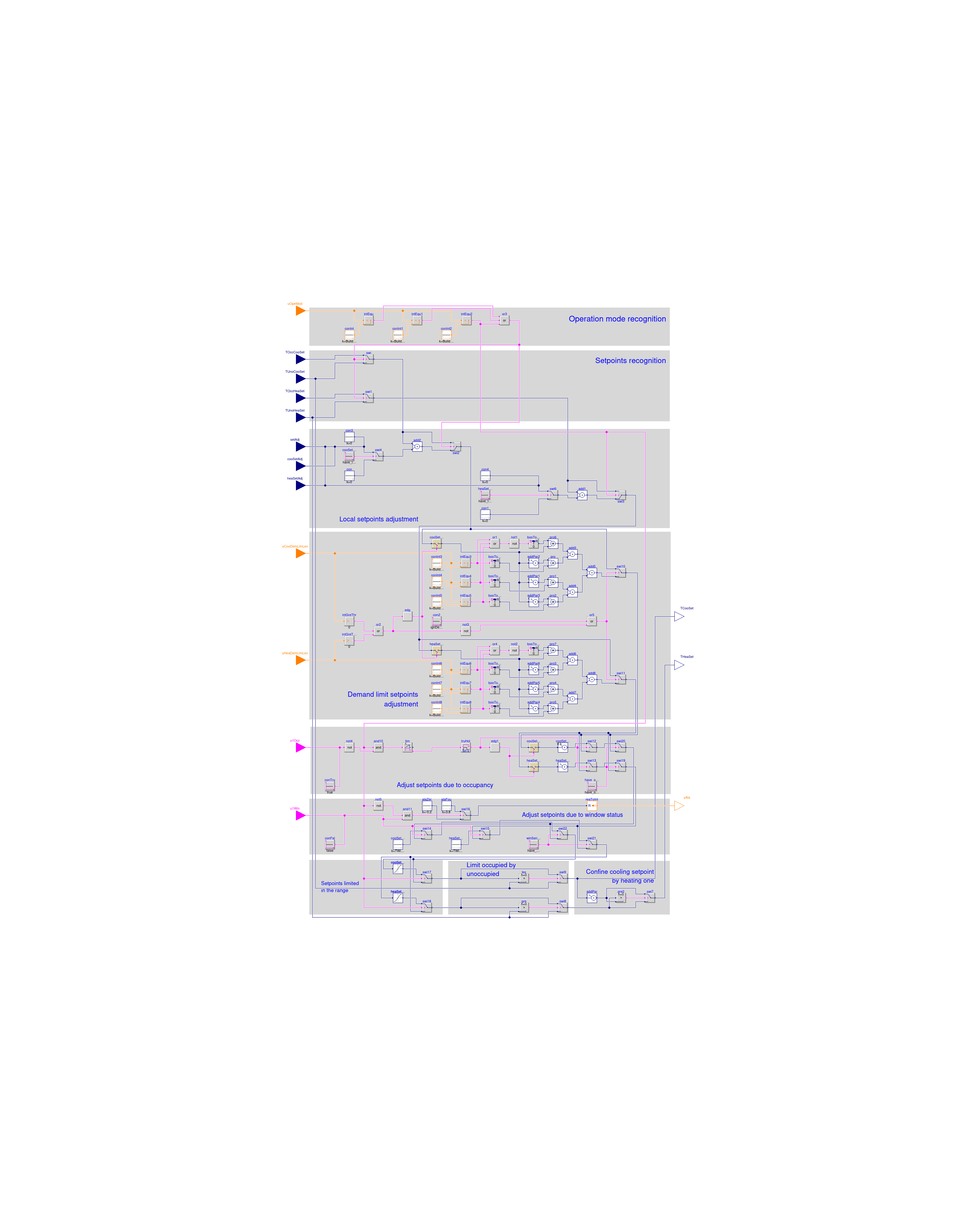 Buildings.Controls.OBC.ASHRAE.G36.ThermalZones.Setpoints