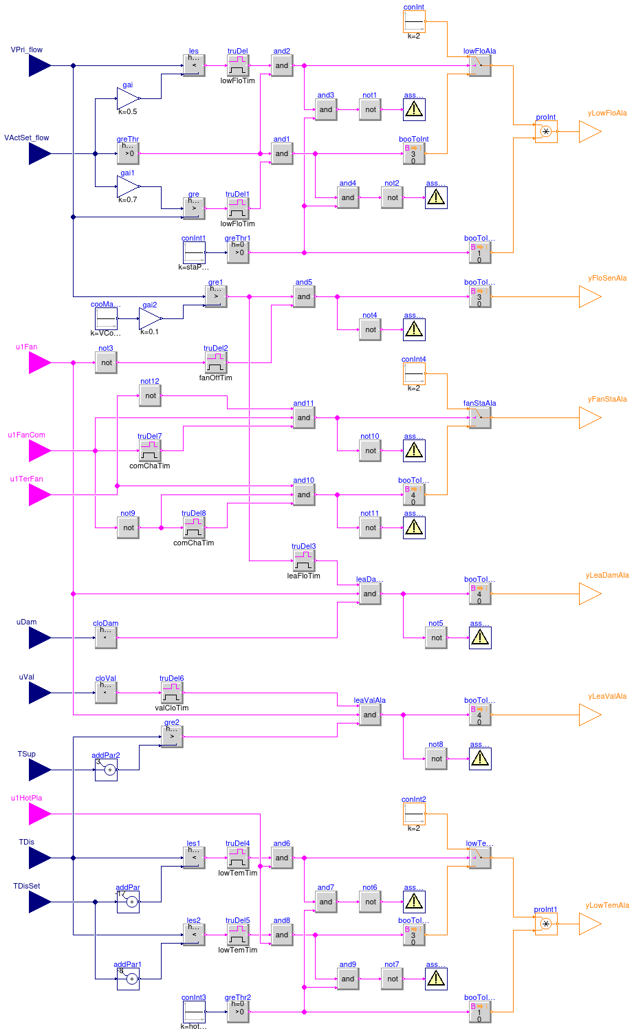 Buildings.Controls.OBC.ASHRAE.G36.TerminalUnits.ParallelFanCVF.Subsequences.Alarms