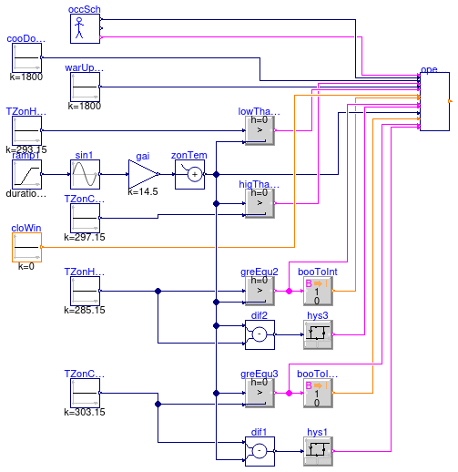 Buildings.Controls.OBC.ASHRAE.G36.ZoneGroups.Validation.OperationMode