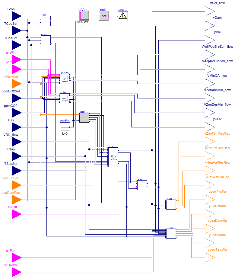 Buildings.Controls.OBC.ASHRAE.G36.TerminalUnits.Reheat.Controller