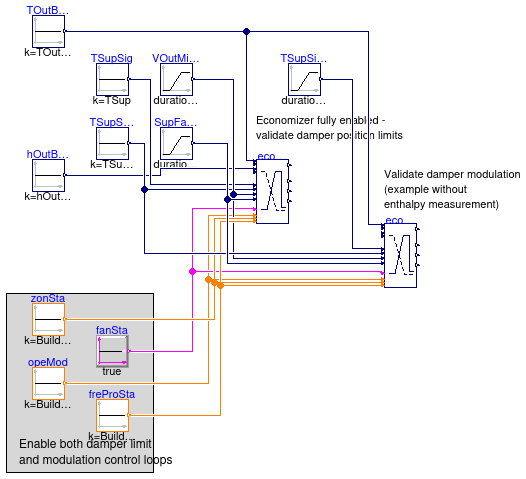 Buildings.Controls.OBC.ASHRAE.G36.AHUs.SingleZone.VAV.Economizers.Validation.Controller_Mod_DamLim