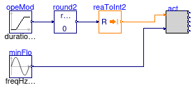 Buildings.Controls.OBC.ASHRAE.G36.TerminalUnits.Reheat.Subsequences.Validation.ActiveAirFlow