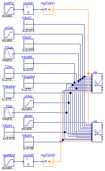 Buildings.Controls.OBC.ASHRAE.G36.TerminalUnits.Reheat.Subsequences.Validation.DamperValves