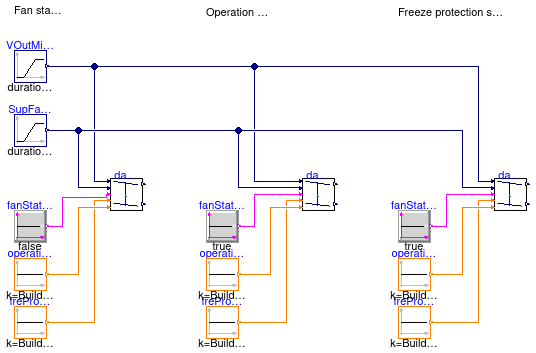 Buildings.Controls.OBC.ASHRAE.G36.AHUs.SingleZone.VAV.Economizers.Subsequences.Validation.Limits_Disable