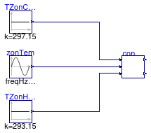 Buildings.Controls.OBC.ASHRAE.G36.ThermalZones.Validation.ControlLoops