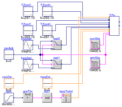 Buildings.Controls.OBC.ASHRAE.G36.ThermalZones.Validation.Setpoints