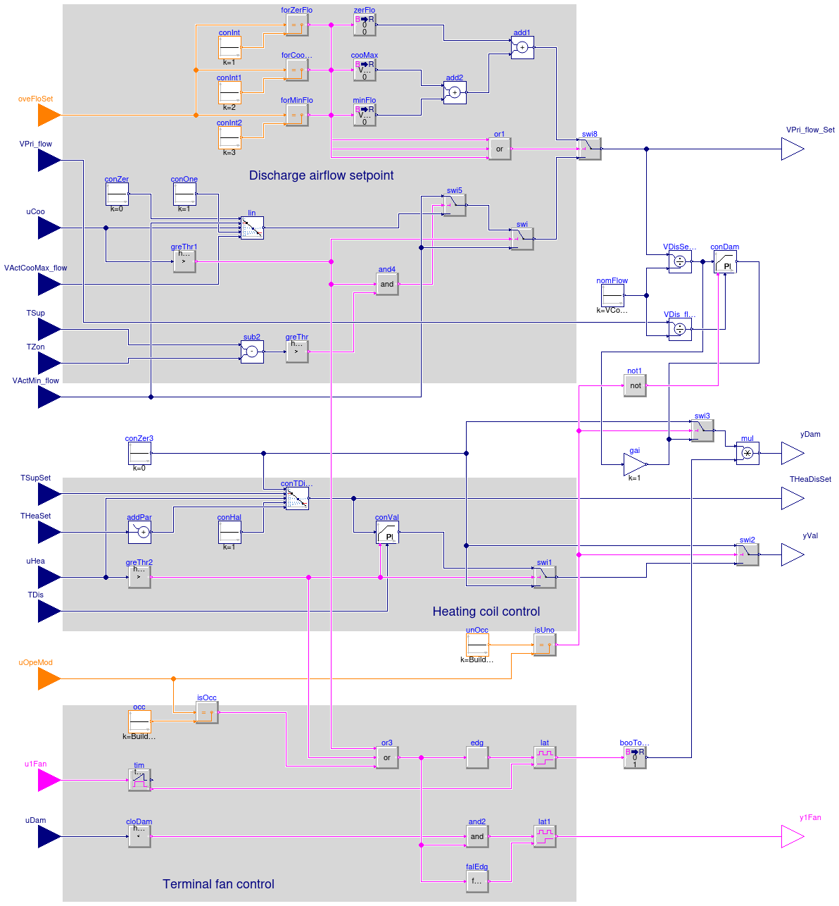 Buildings.Controls.OBC.ASHRAE.G36.TerminalUnits.SeriesFanCVF.Subsequences.DamperValves