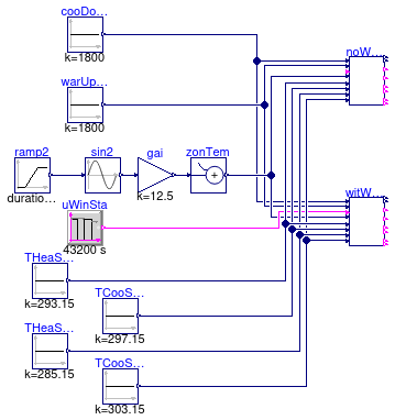 Buildings.Controls.OBC.ASHRAE.G36.ZoneGroups.Validation.ZoneStatus