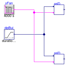 Buildings.Controls.OBC.ASHRAE.G36.AHUs.MultiZone.VAV.SetPoints.Validation.ReliefDamper