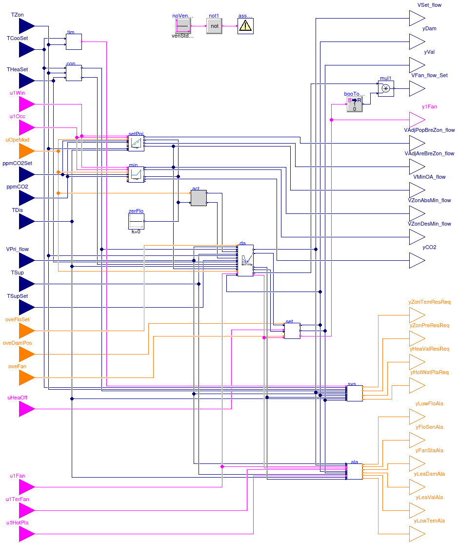 Buildings.Controls.OBC.ASHRAE.G36.TerminalUnits.SeriesFanVVF.Controller