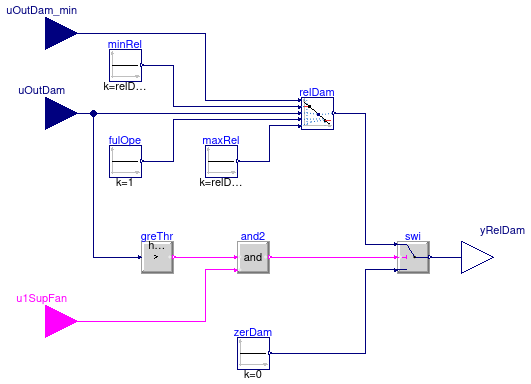 Buildings.Controls.OBC.ASHRAE.G36.AHUs.SingleZone.VAV.SetPoints.ReliefDamper